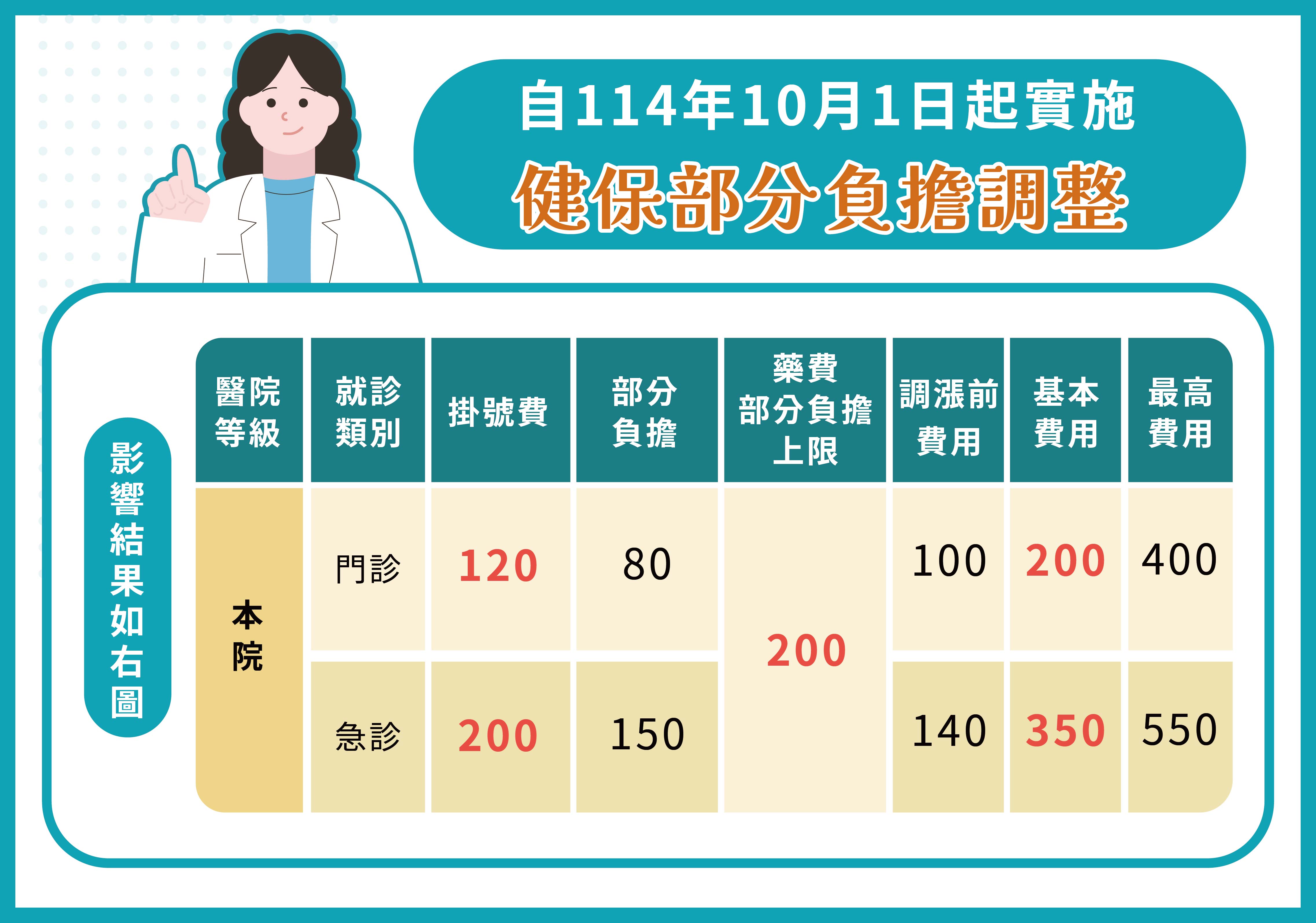 分級醫療(圖片)