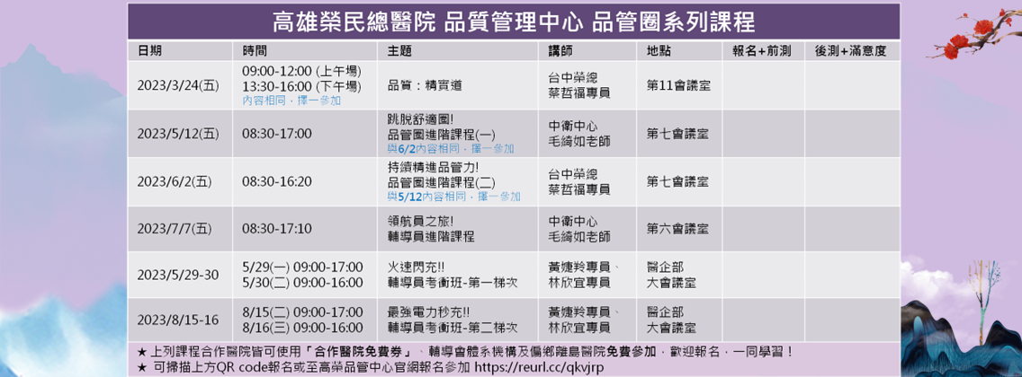 2023年醫療品質教育訓練招生中！(圖片)