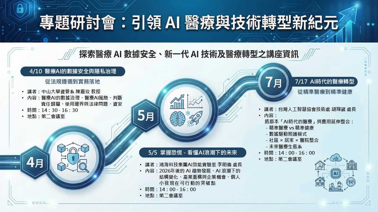專題研討會:引領AI醫療與技術轉型新紀元(圖片)