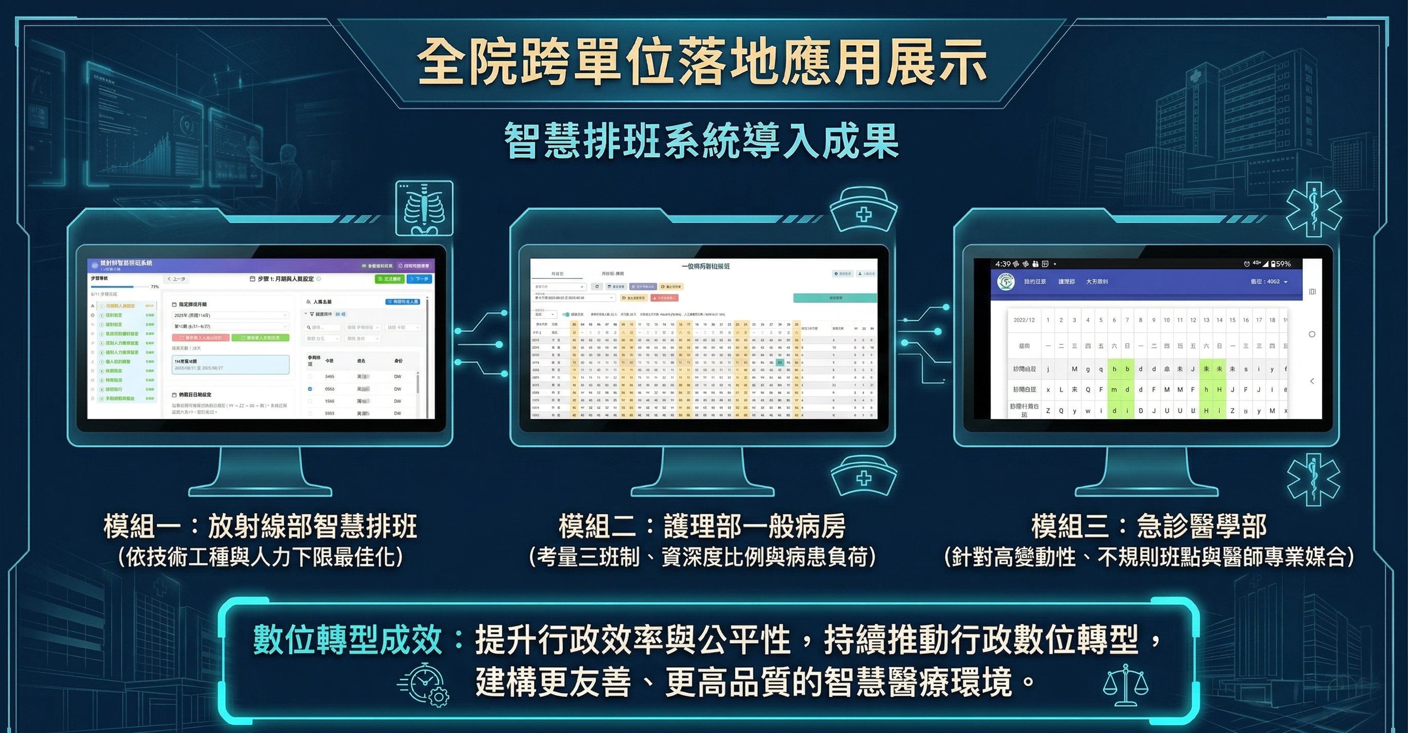 全院跨單位落地應用展示(圖片)