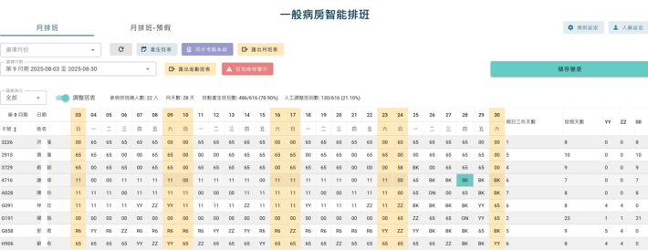 一般病房智能排班