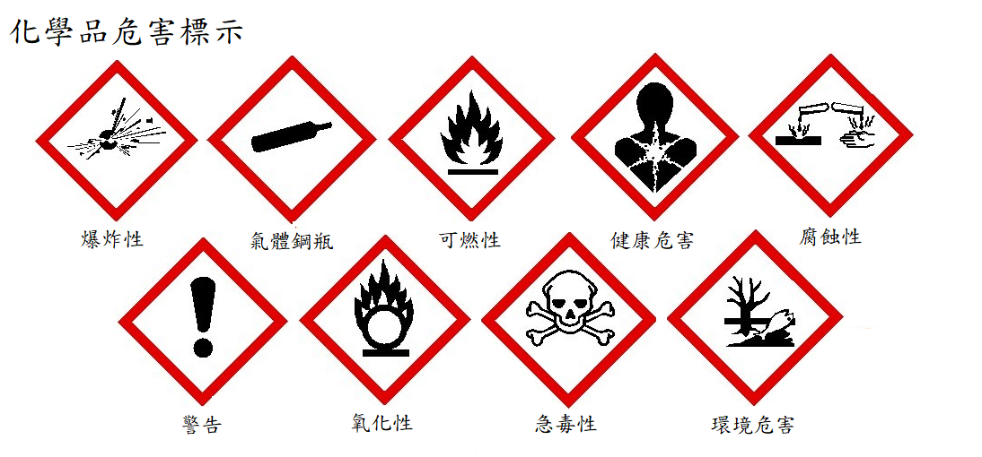 化學品危害標示(圖片)