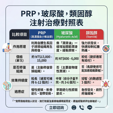 淺談常見的關節注射治療