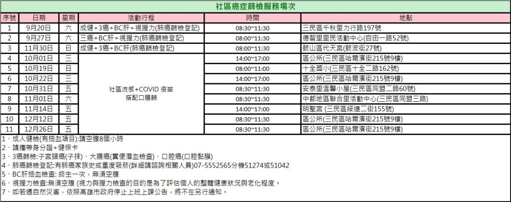 社區癌症篩檢服務活動時間表
