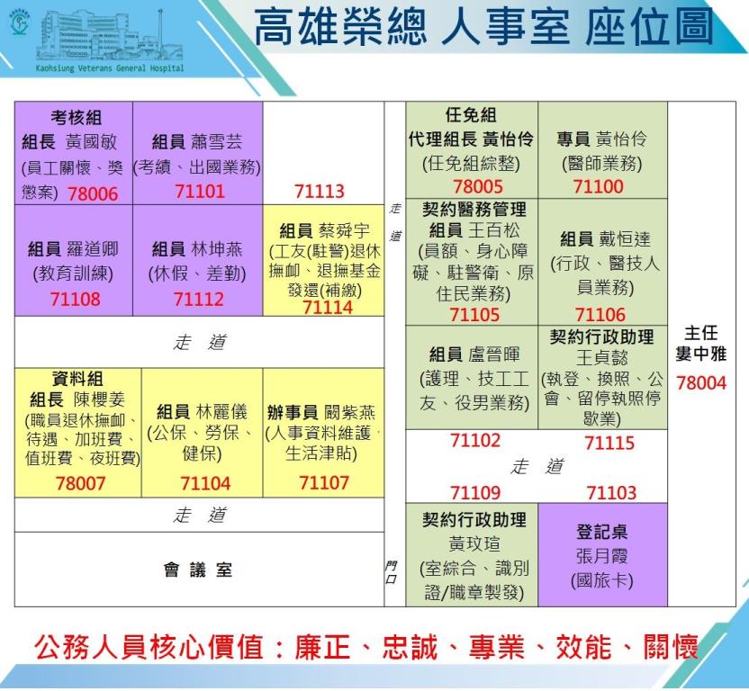 高雄榮民總醫院人事室 業務職掌