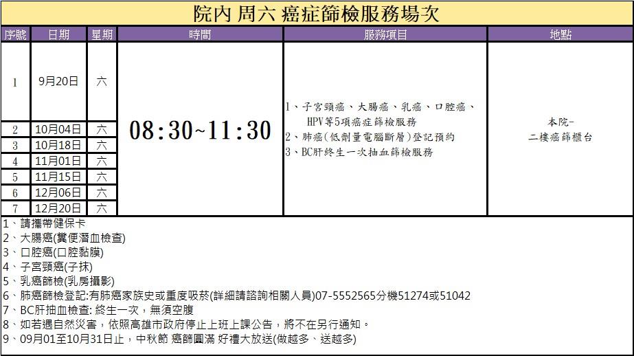 院內 周六 癌症篩檢服務場次
