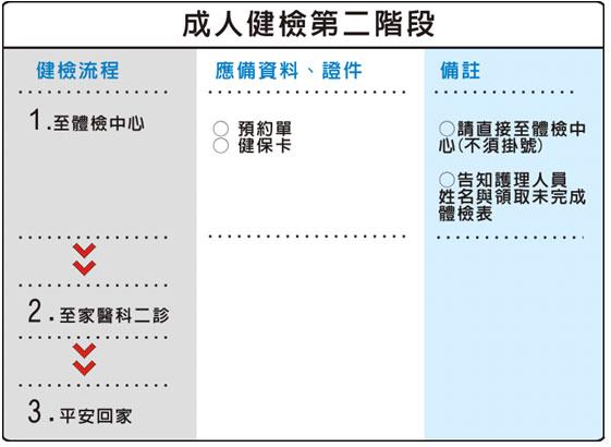 高雄榮民總醫院 臺南分院 健檢服務