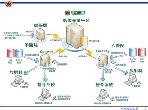 IEC全國影像交換中心