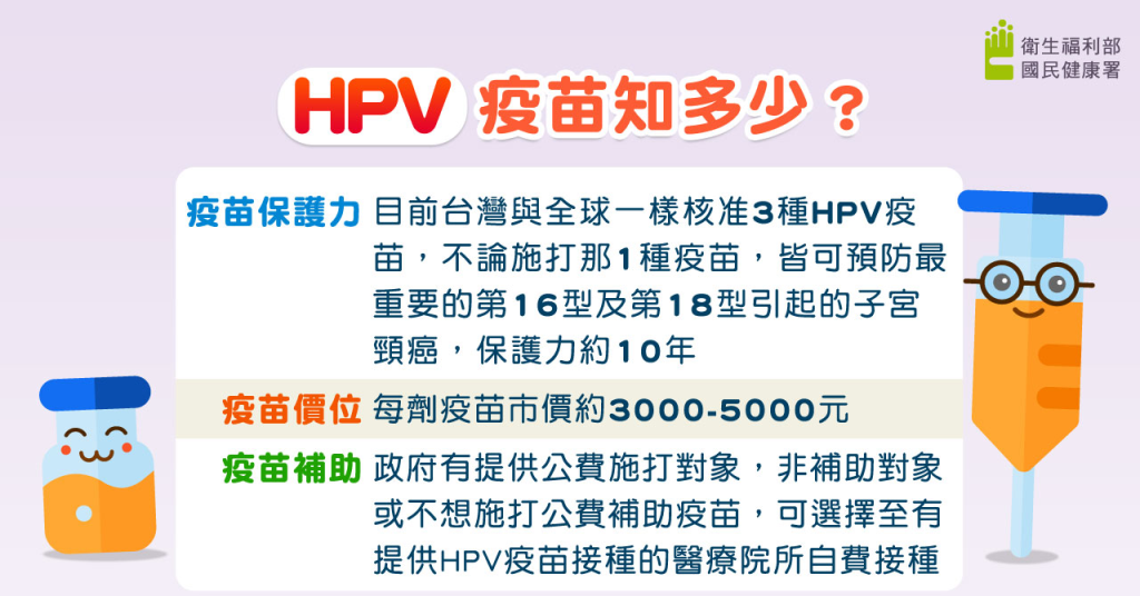HPV5