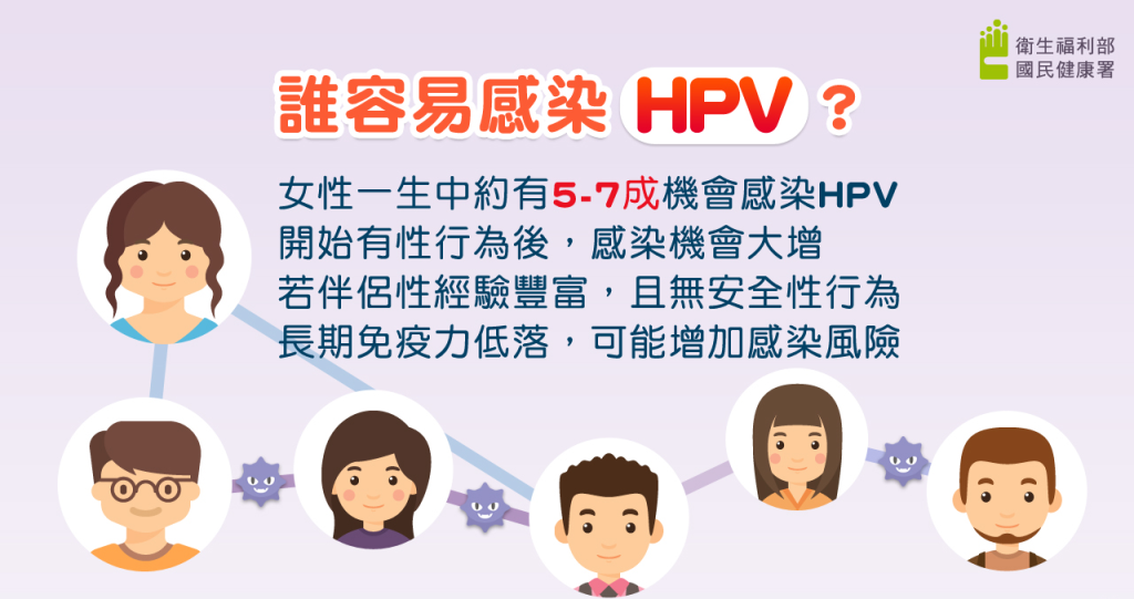 who is HPV?