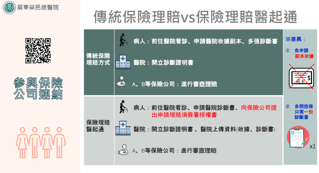 保險理賠醫起通服務